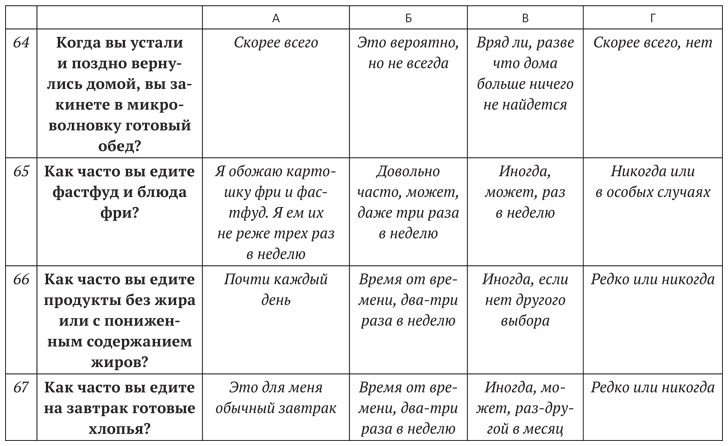 Диета для ума. Научный подход к питанию для здоровья и долголетия