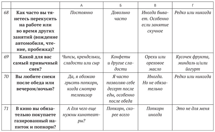 Диета для ума. Научный подход к питанию для здоровья и долголетия