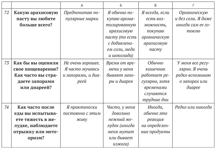 Диета для ума. Научный подход к питанию для здоровья и долголетия