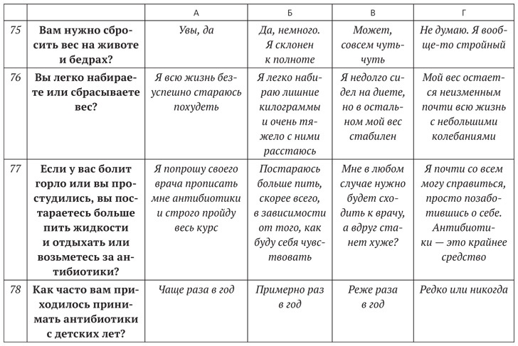 Диета для ума. Научный подход к питанию для здоровья и долголетия