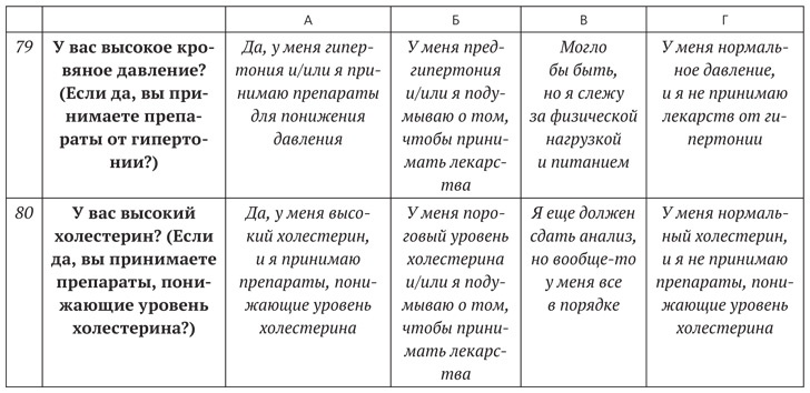 Диета для ума. Научный подход к питанию для здоровья и долголетия