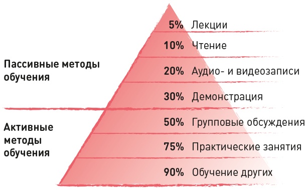 Суперстудент