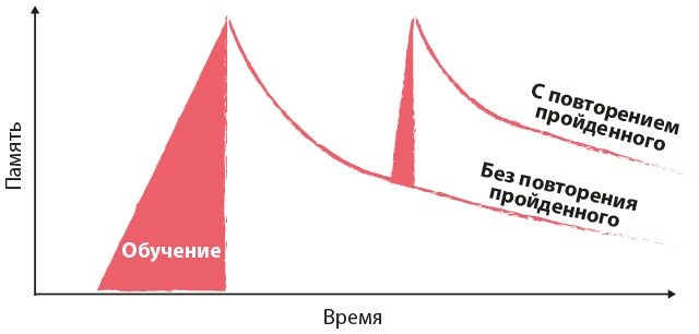 Суперстудент