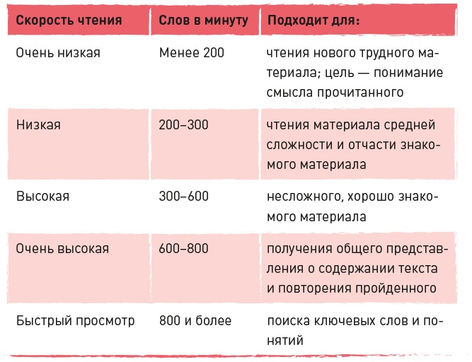 Суперстудент