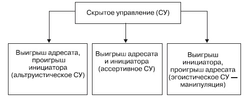 Манипулирование и защита от манипуляций