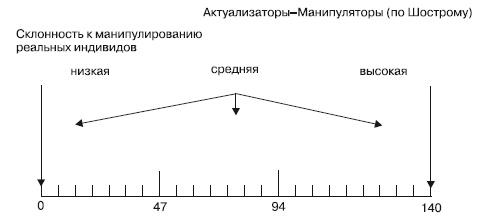 Манипулирование и защита от манипуляций