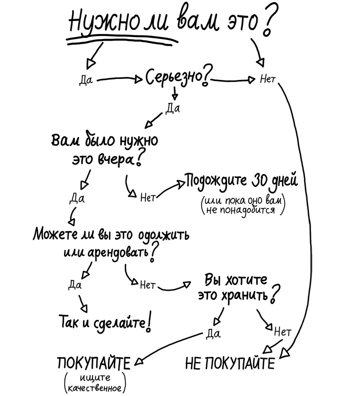 Год без покупок