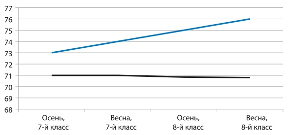 Математическое мышление