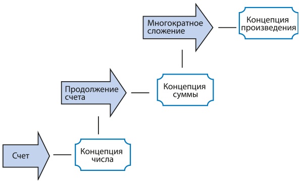 Математическое мышление