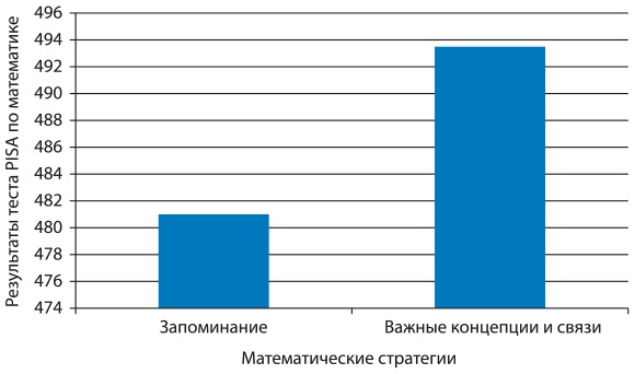 Математическое мышление