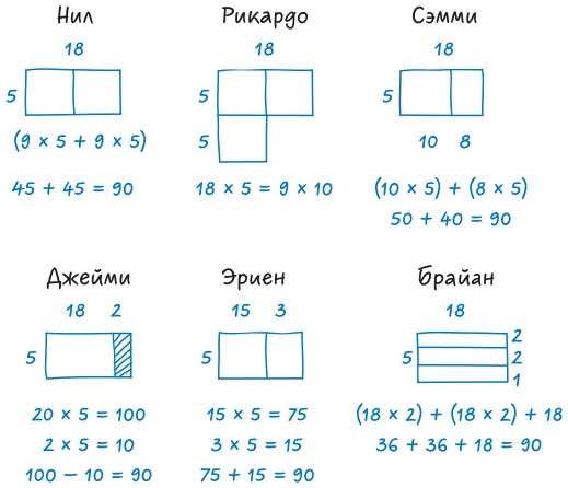 Математическое мышление