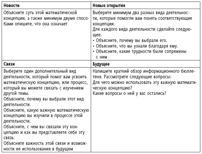 Математическое мышление