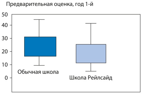 Математическое мышление