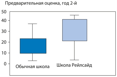 Математическое мышление