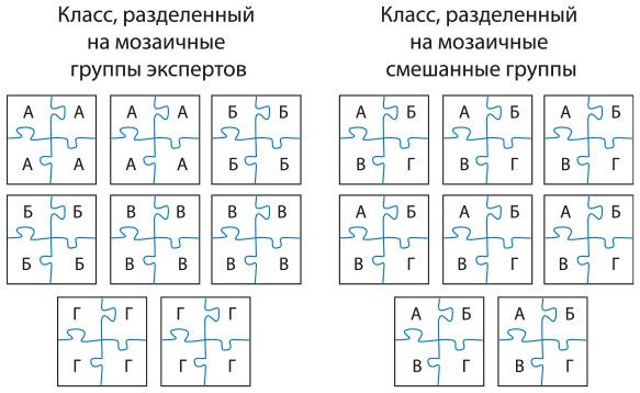 Математическое мышление