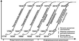 Последняя мировая война. США начинают и проигрывают