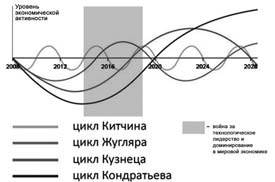 Последняя мировая война. США начинают и проигрывают