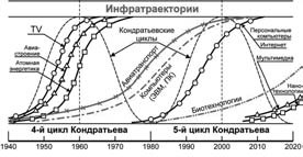 Последняя мировая война. США начинают и проигрывают