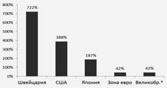 Последняя мировая война. США начинают и проигрывают