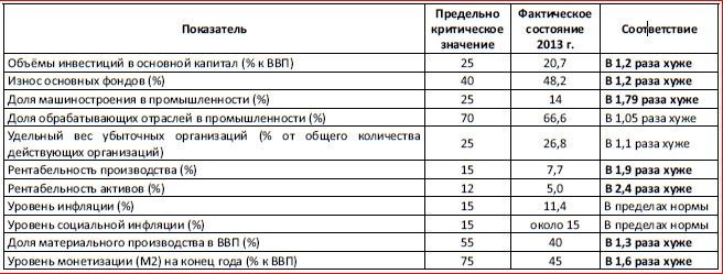 Последняя мировая война. США начинают и проигрывают