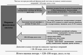 Последняя мировая война. США начинают и проигрывают