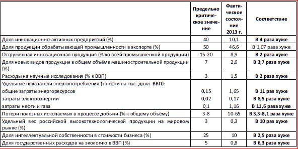 Последняя мировая война. США начинают и проигрывают