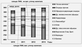 Последняя мировая война. США начинают и проигрывают