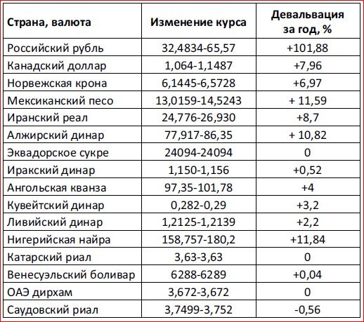 Последняя мировая война. США начинают и проигрывают