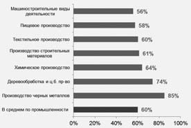 Последняя мировая война. США начинают и проигрывают