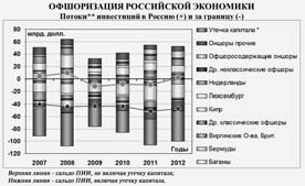 Последняя мировая война. США начинают и проигрывают