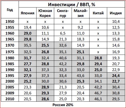 Последняя мировая война. США начинают и проигрывают