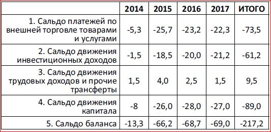 Последняя мировая война. США начинают и проигрывают