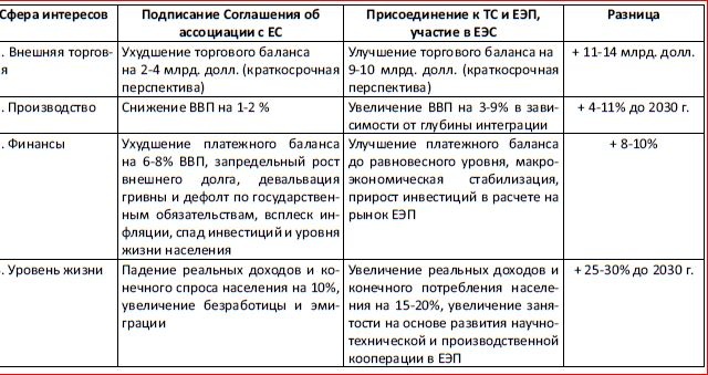 Последняя мировая война. США начинают и проигрывают