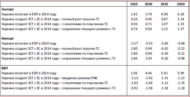 Последняя мировая война. США начинают и проигрывают