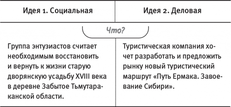 Краудфандинг. Как найти деньги для вашей идеи