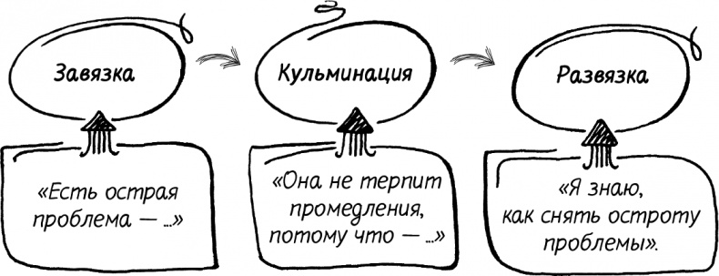 Краудфандинг. Как найти деньги для вашей идеи