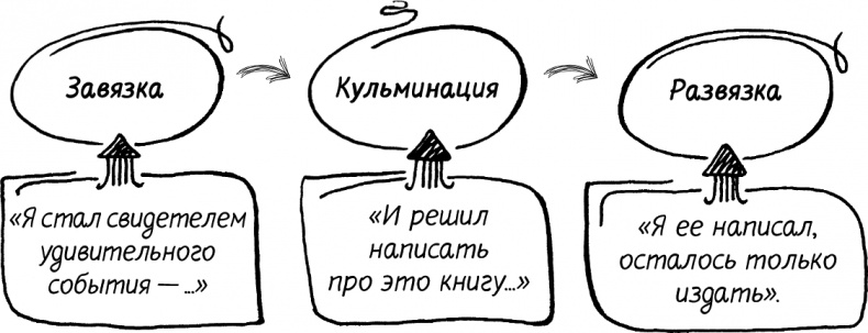 Краудфандинг. Как найти деньги для вашей идеи