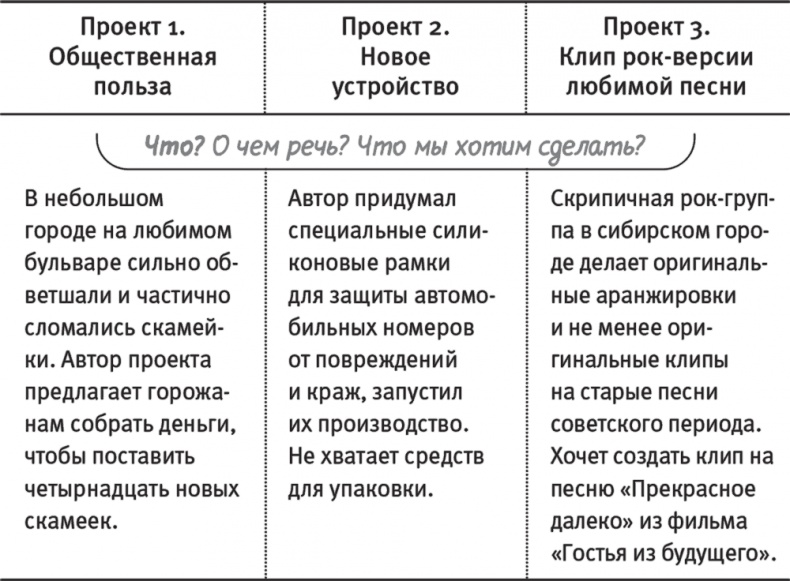 Краудфандинг. Как найти деньги для вашей идеи