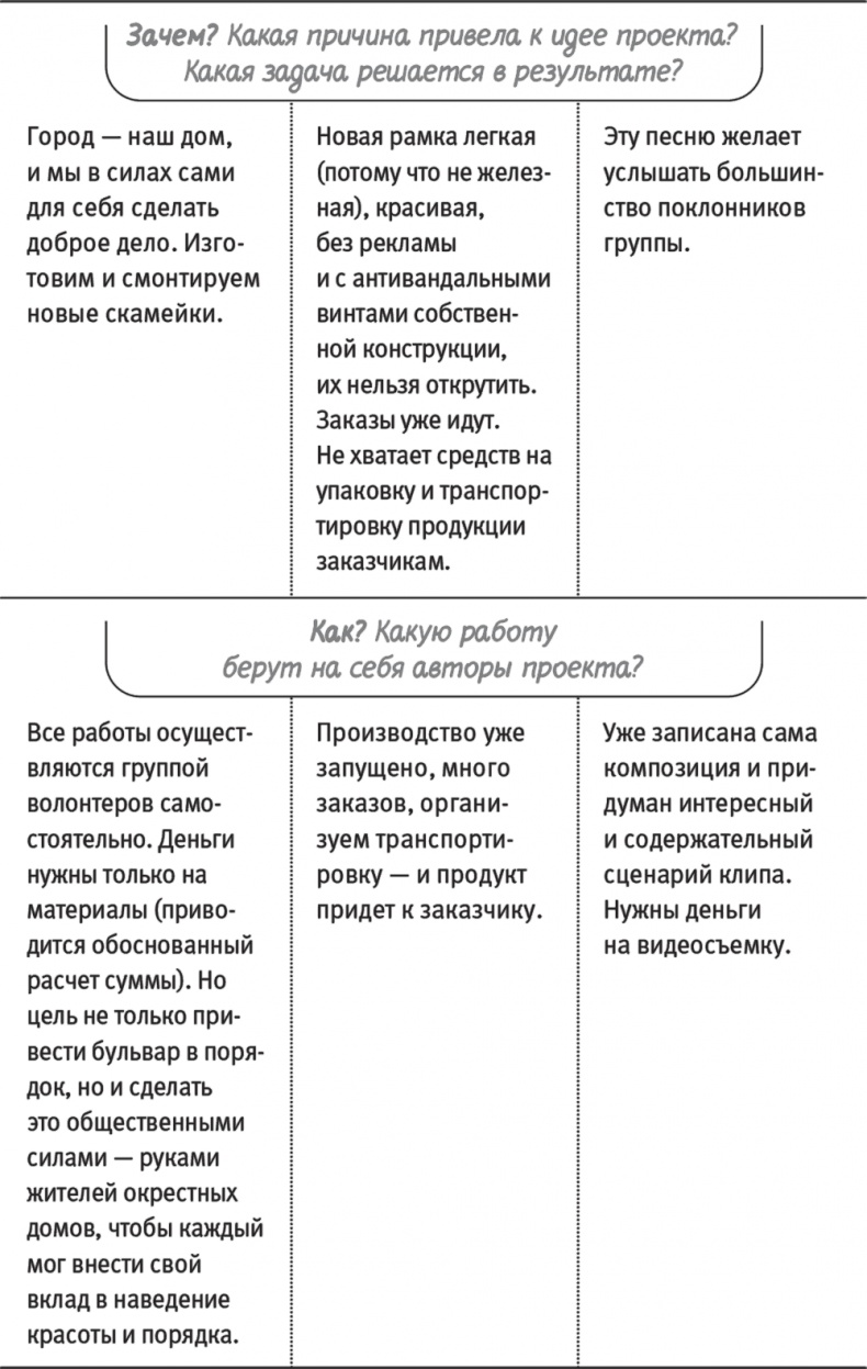 Краудфандинг. Как найти деньги для вашей идеи