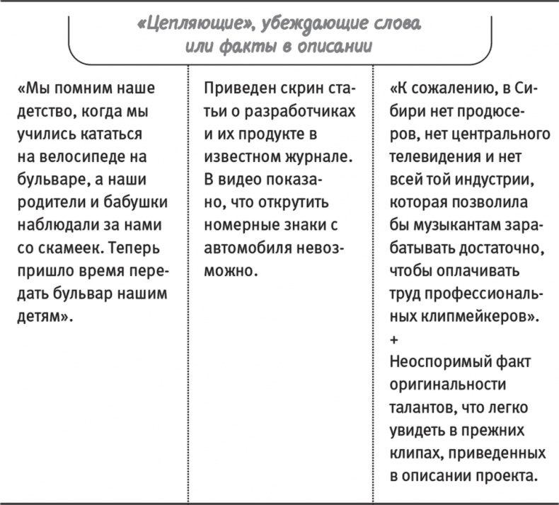 Краудфандинг. Как найти деньги для вашей идеи