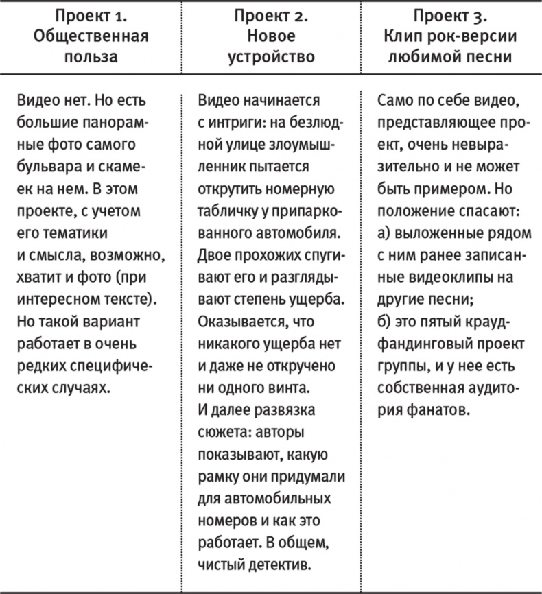 Краудфандинг. Как найти деньги для вашей идеи