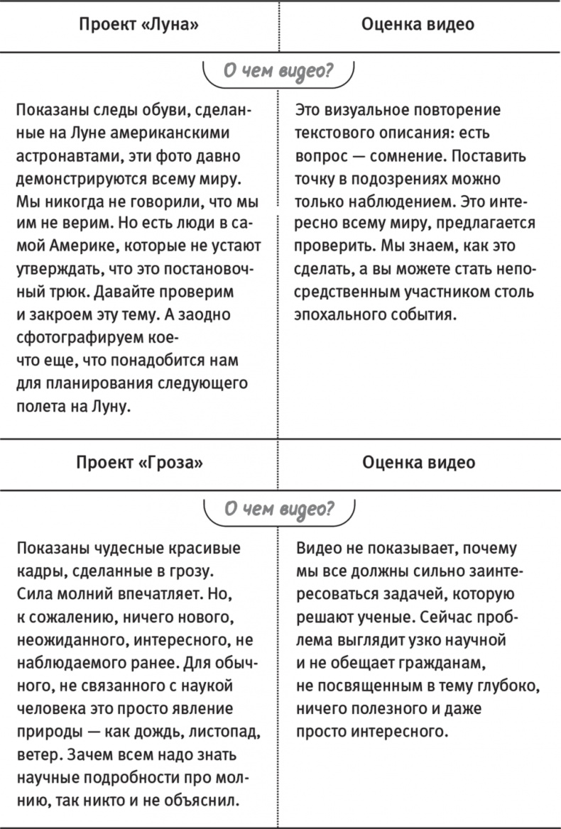 Краудфандинг. Как найти деньги для вашей идеи