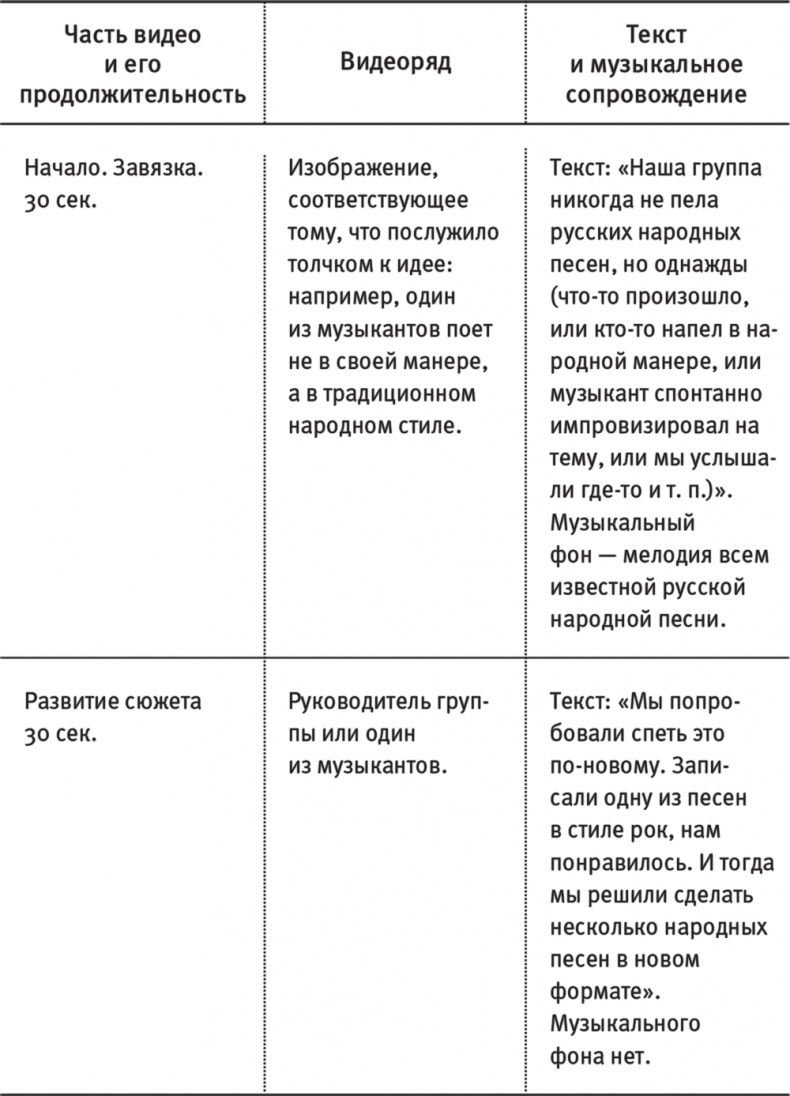 Краудфандинг. Как найти деньги для вашей идеи