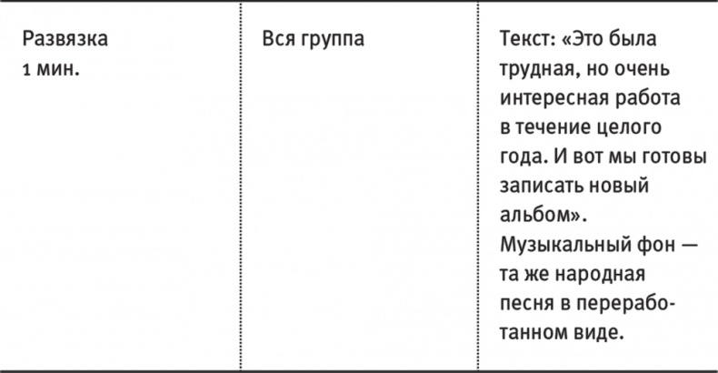 Краудфандинг. Как найти деньги для вашей идеи