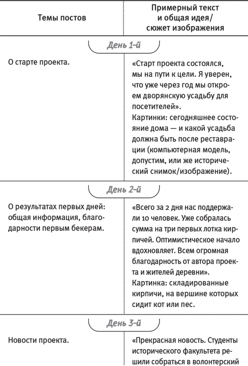 Краудфандинг. Как найти деньги для вашей идеи