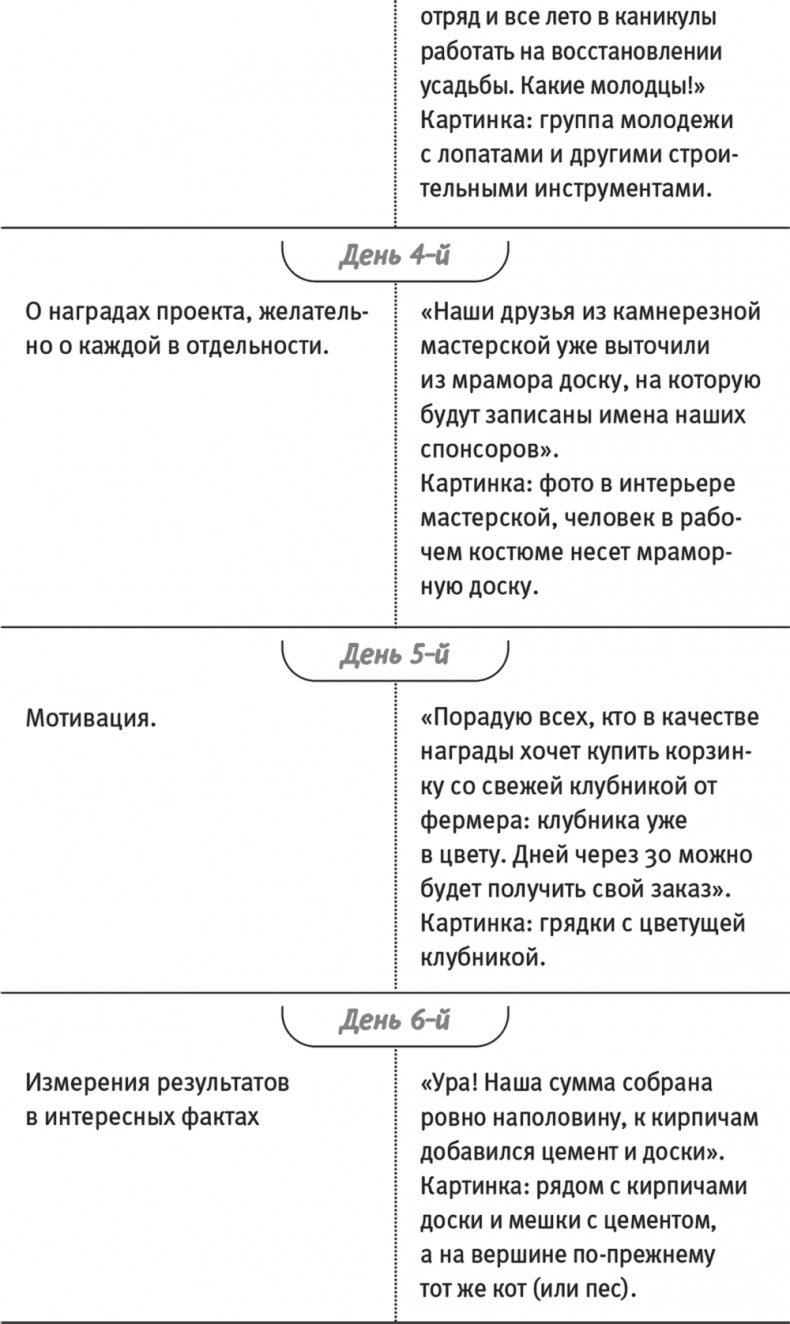 Краудфандинг. Как найти деньги для вашей идеи