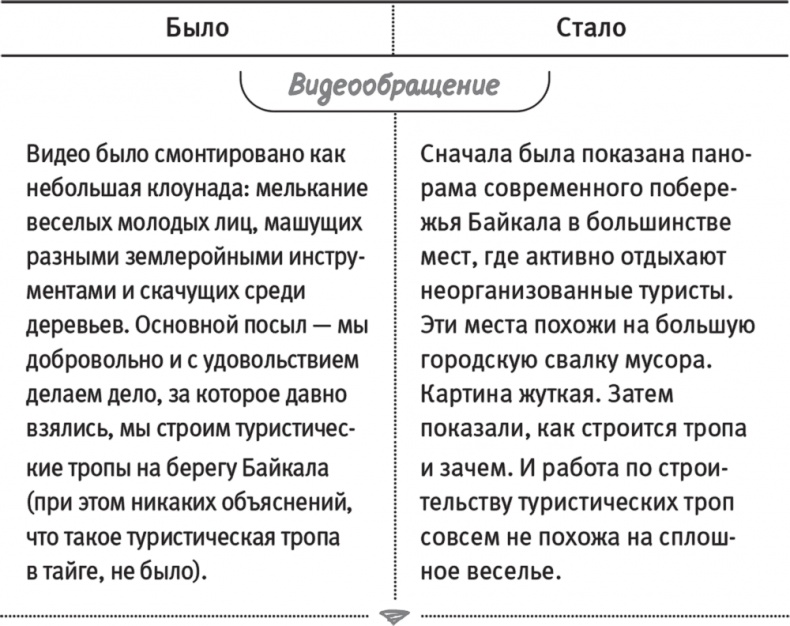 Краудфандинг. Как найти деньги для вашей идеи