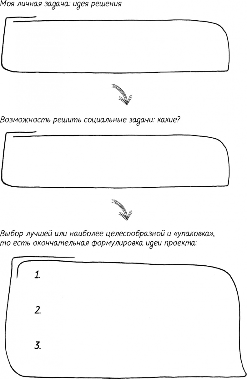 Краудфандинг. Как найти деньги для вашей идеи