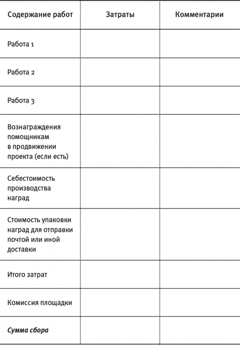 Краудфандинг. Как найти деньги для вашей идеи