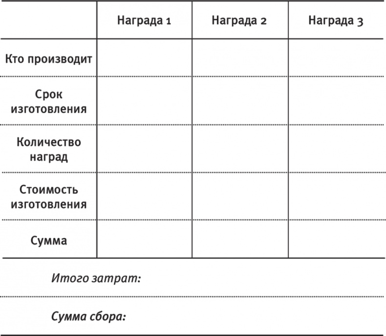 Краудфандинг. Как найти деньги для вашей идеи